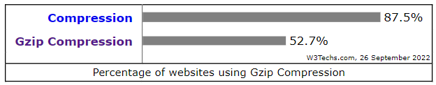 compression gzip