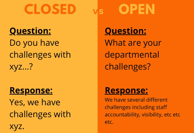 Pertanyaan terbuka vs pertanyaan tertutup